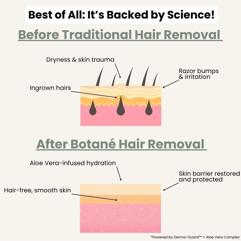 Backed by science