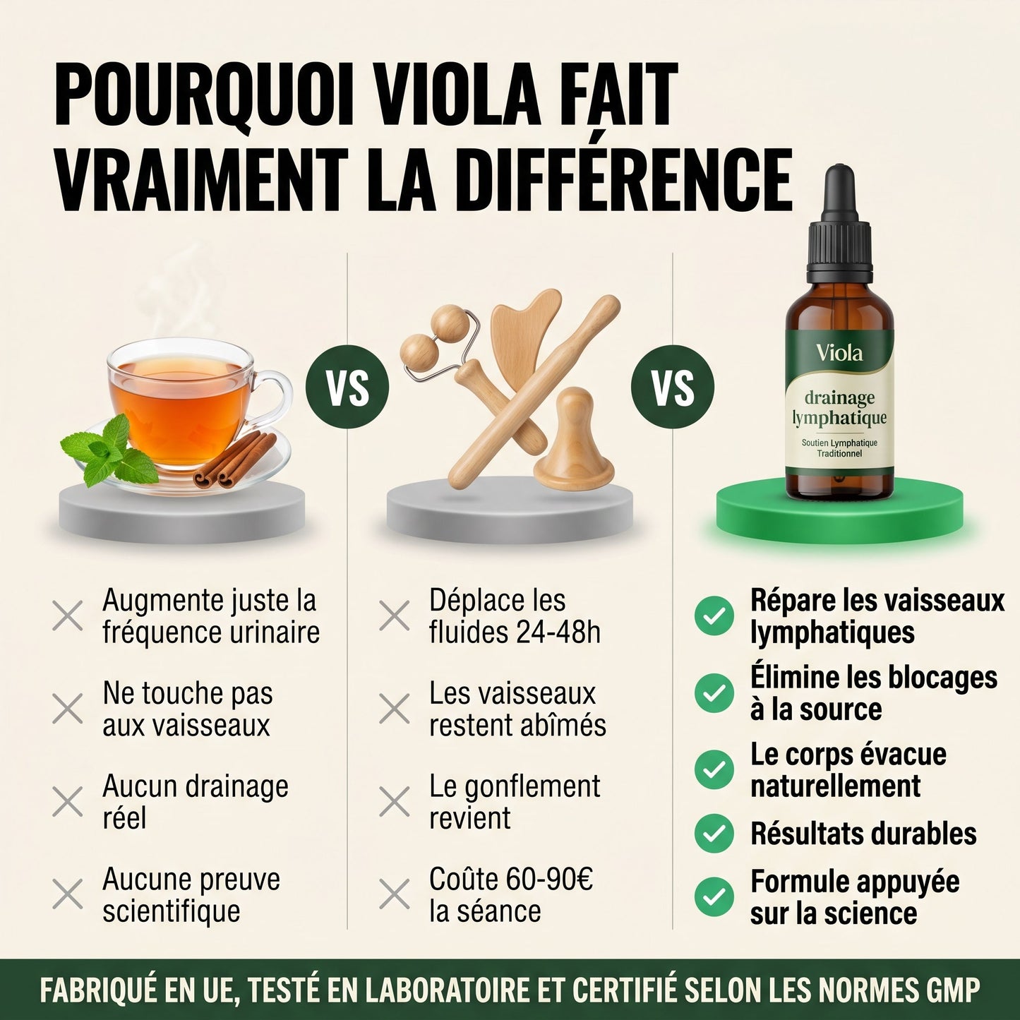 Viola — Drainant lymphatique