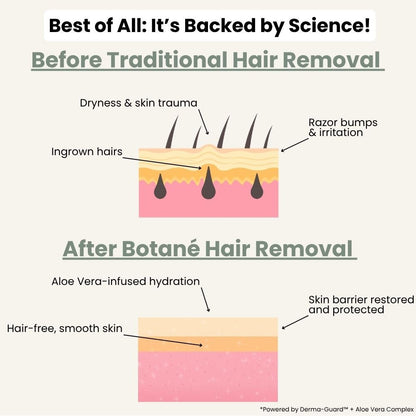 Backed by science