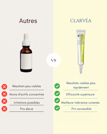Clarvéa vs autres sérums