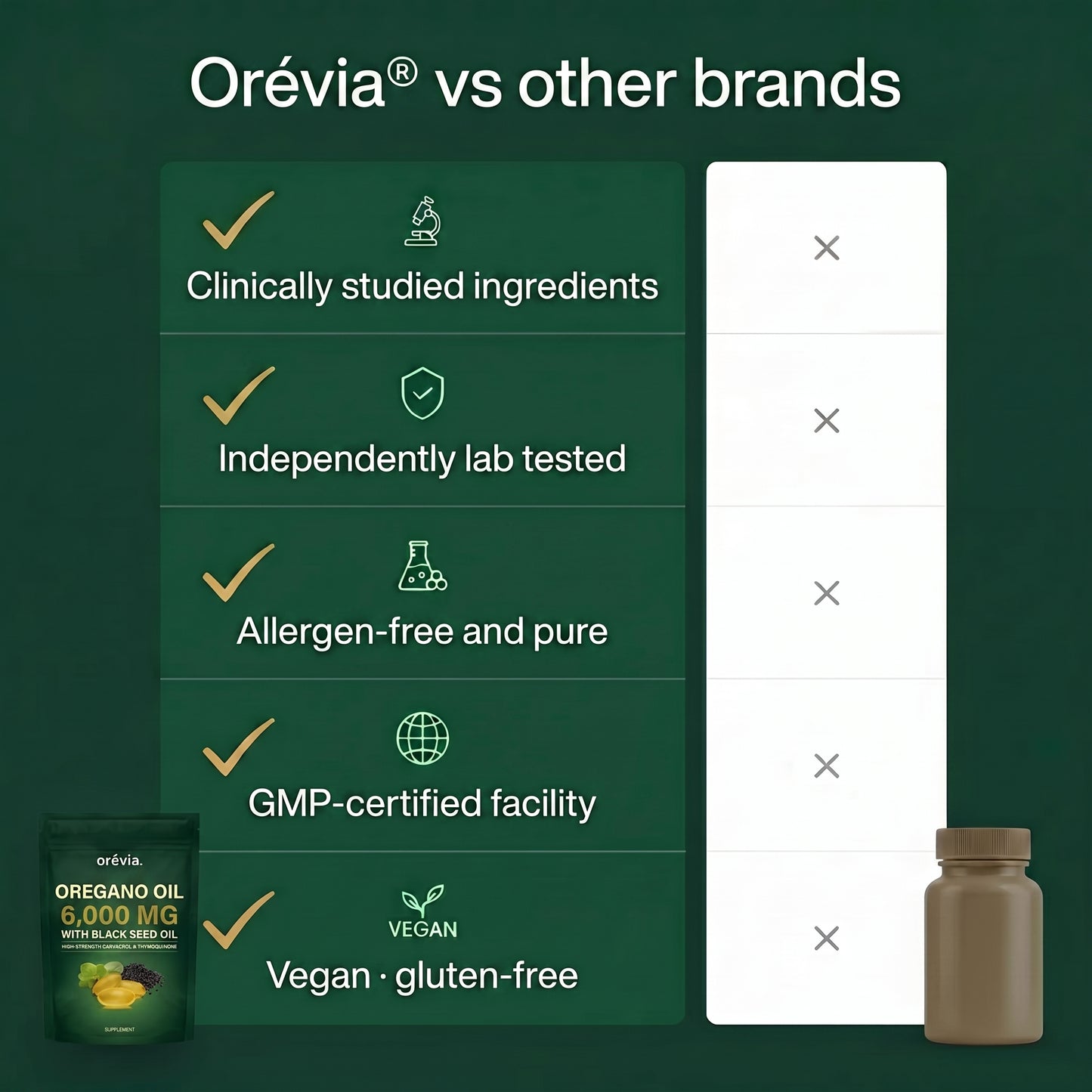 Orévia - comparison